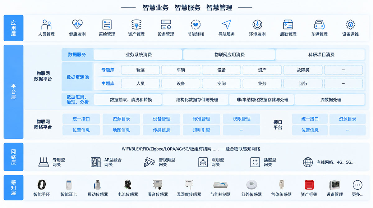 AI智能解决方案